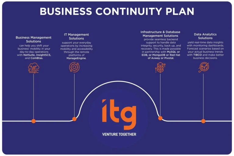 your-business-prepared-for-the-next-global-disruptor-new-digital-experience-starts-with-bcp