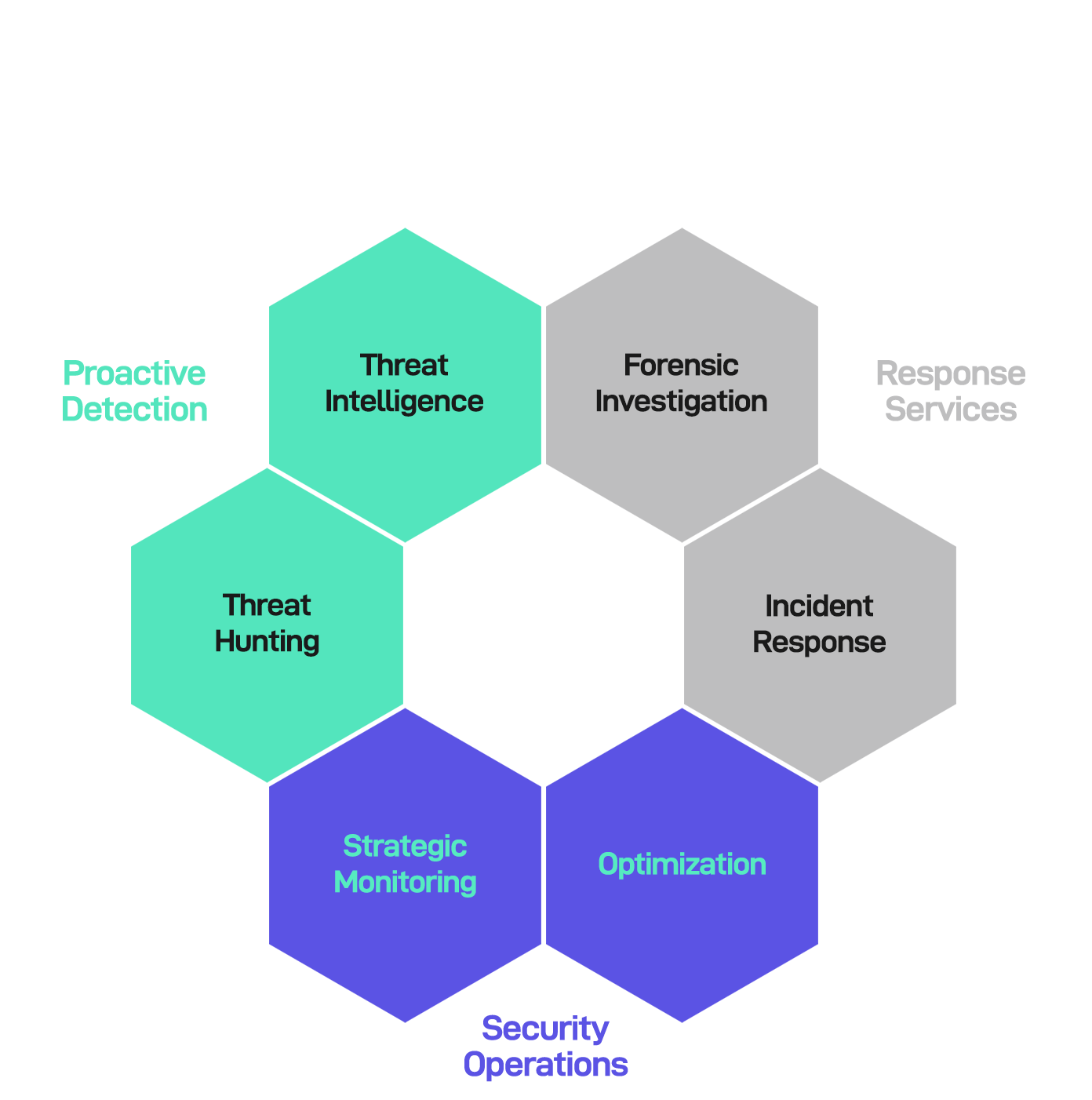Cyrebro Proactive Security Defense